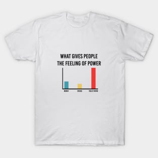 What Gives People The Feeling of Power Bar Graph, Quarantine, Pandemic T-Shirt